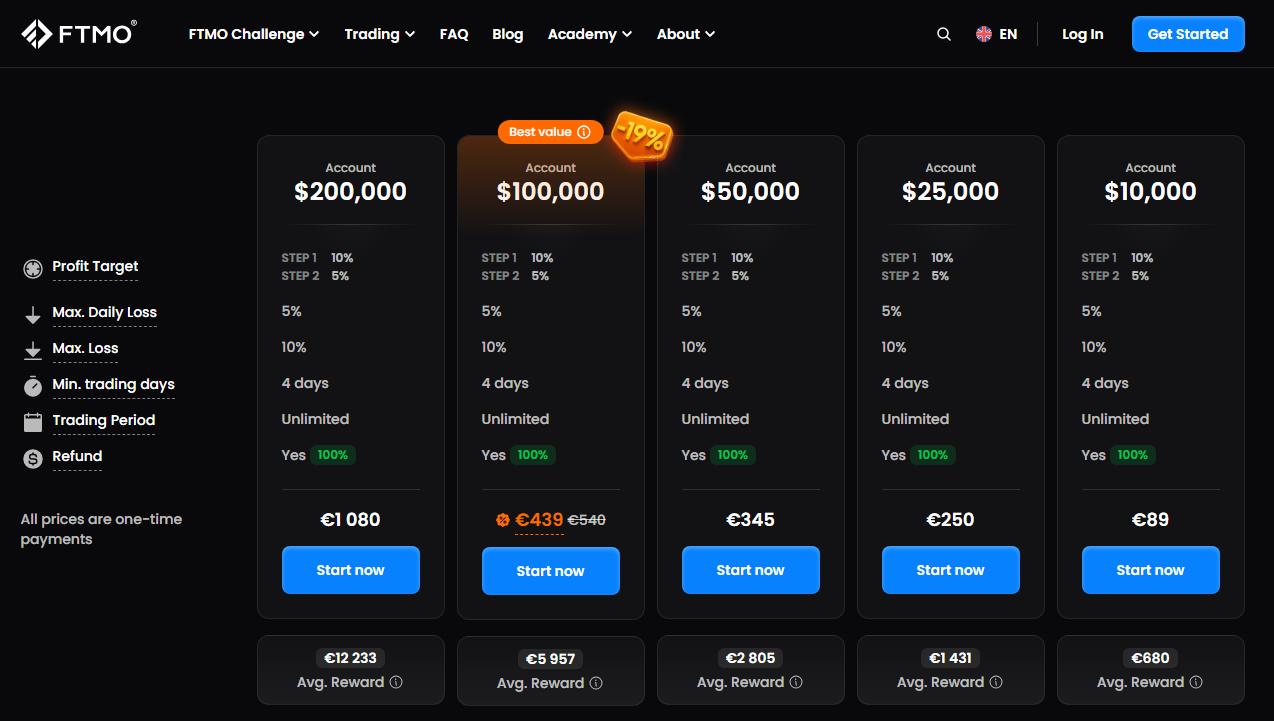 Paid Challenge-Based Prop Firm