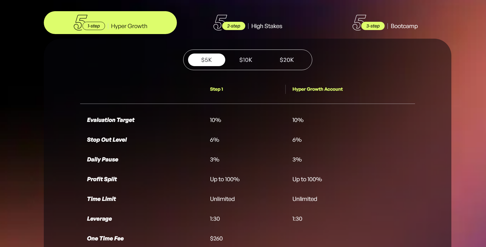 Conservative Paid Prop Model