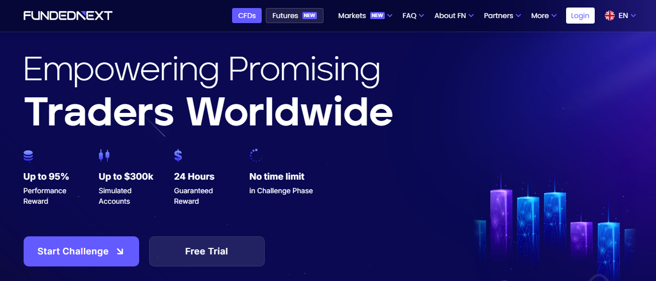 High-Volume Evaluation-Based Prop Firm